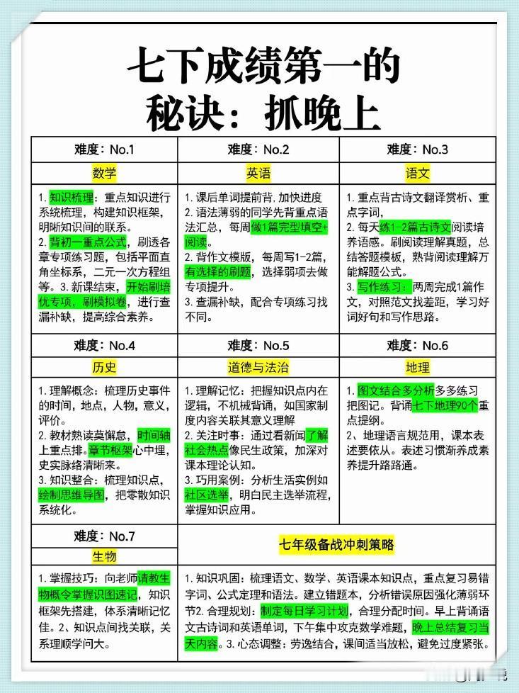 真是知道的太晚了！原来七年级下次成绩第一的秘诀就是抓晚上。这是一位博士爸爸悄悄透
