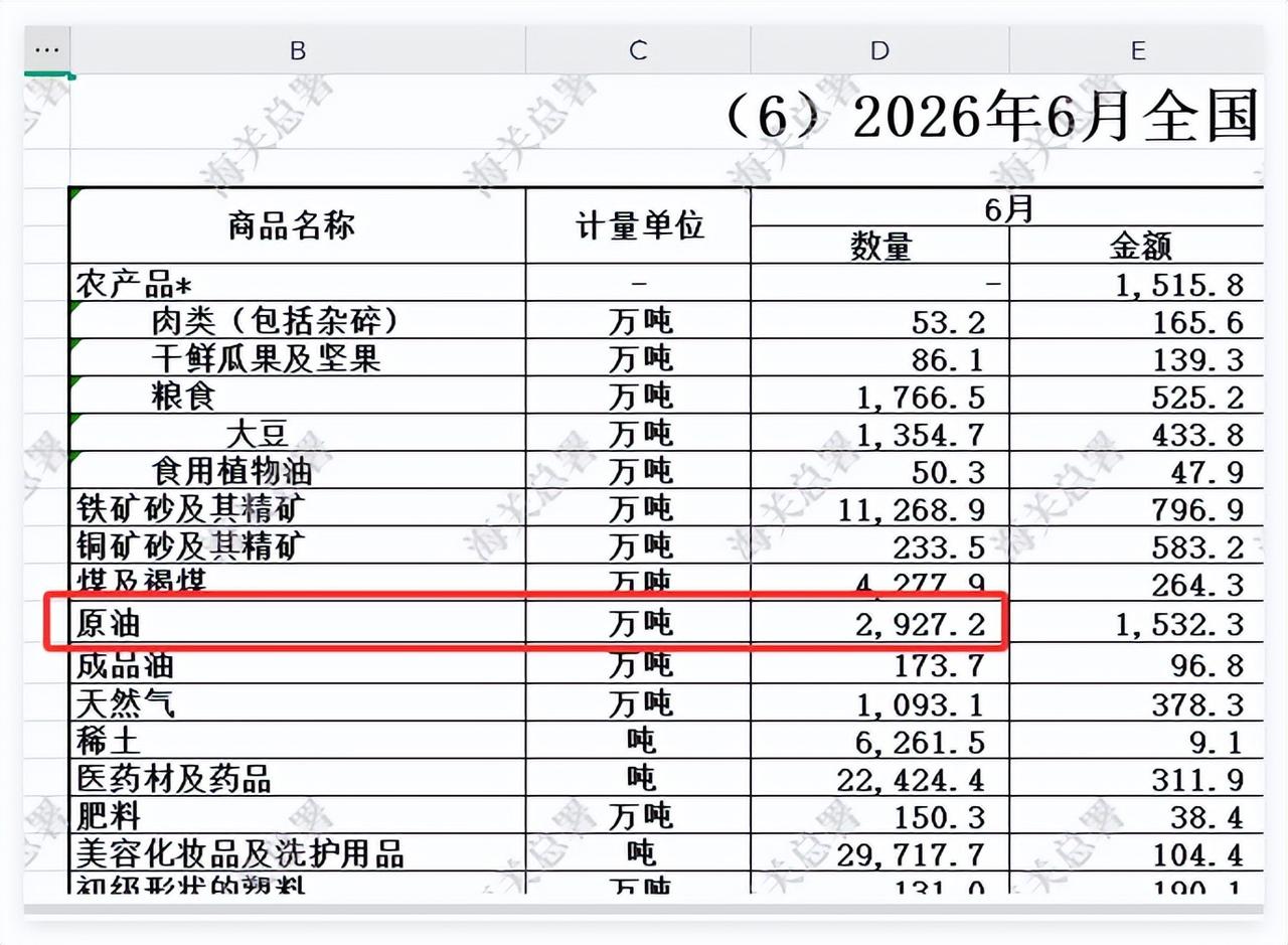 今年诡异的一幕出现了：哪怕中东局势持续紧张，国际油价却始终稳得住、涨不动，完全没