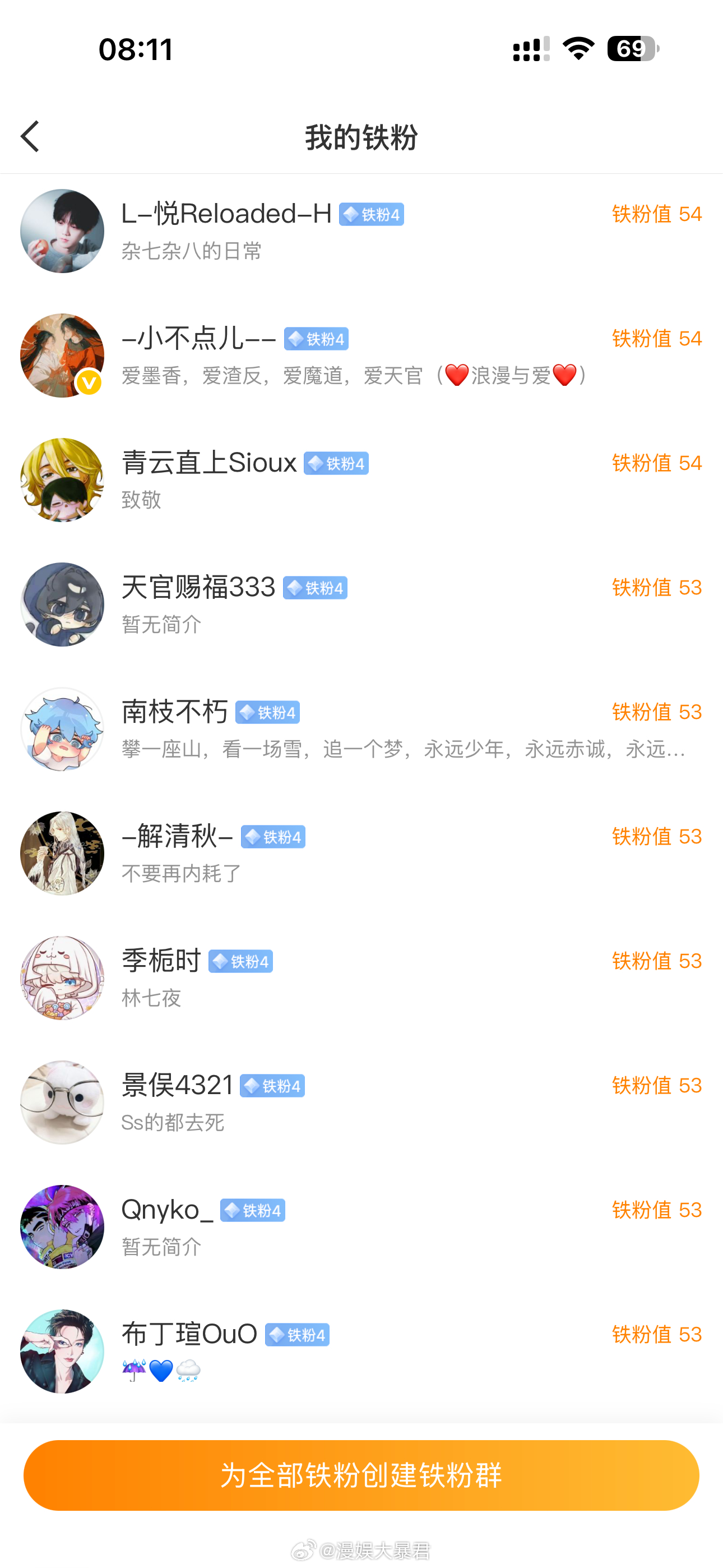 漫娱大暴君 铁粉榜前10名名单截止5月31日 