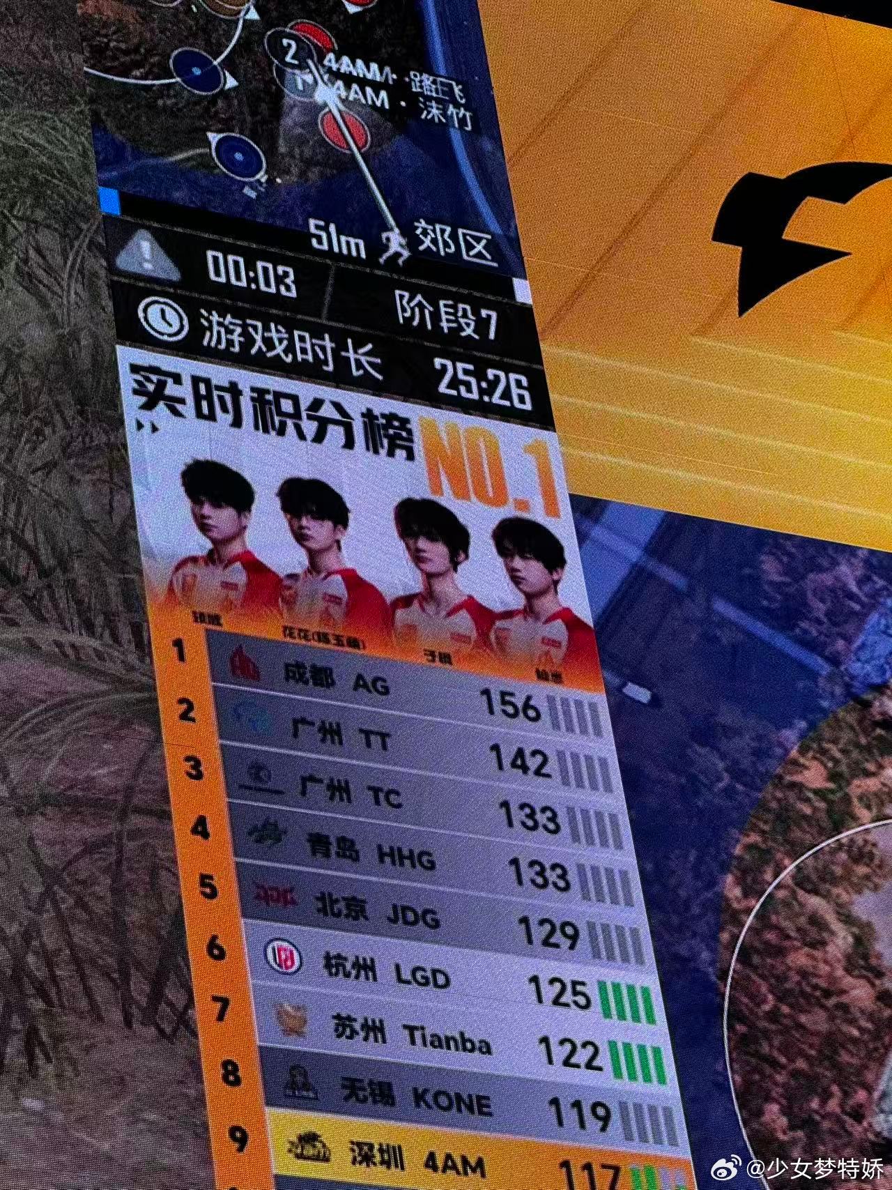 AG七周五冠七周五冠，统治力拉满！恭喜AG拿下第七周周决赛冠军，用实力诠释何为赛