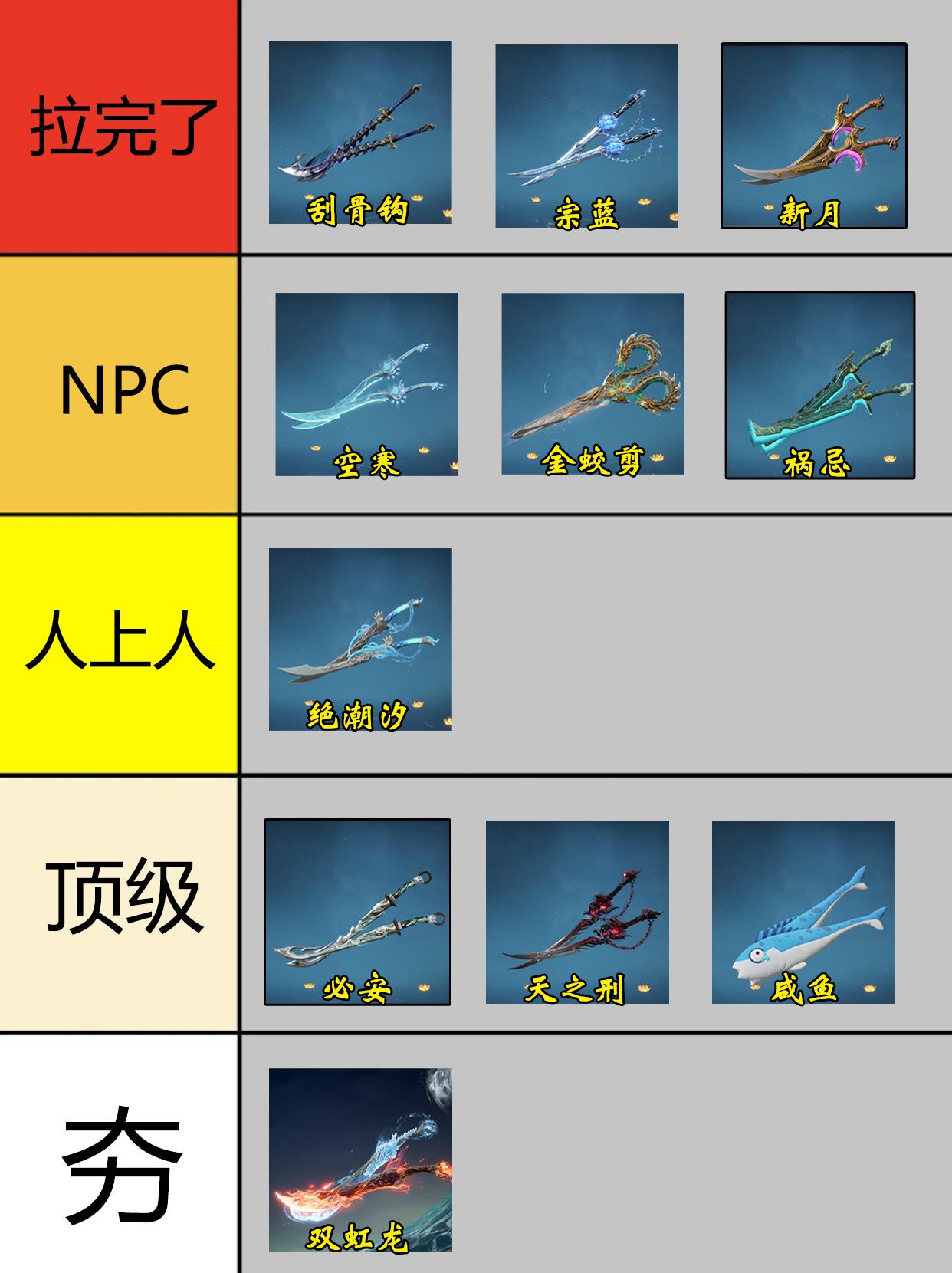 永劫双刀皮肤最拉排行。