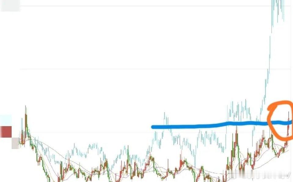 股价突破=打开上涨新天地！看懂情绪与价值的双重逻辑股价唯有突破，才能打开全新的上
