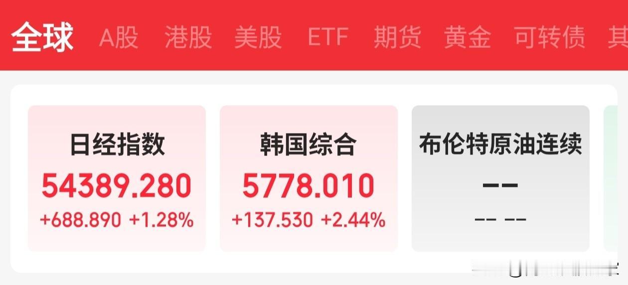 周三早盘解析！
昨天全天南哥看了一下周边的市场，只有我们跌的略微多了一些。其它国