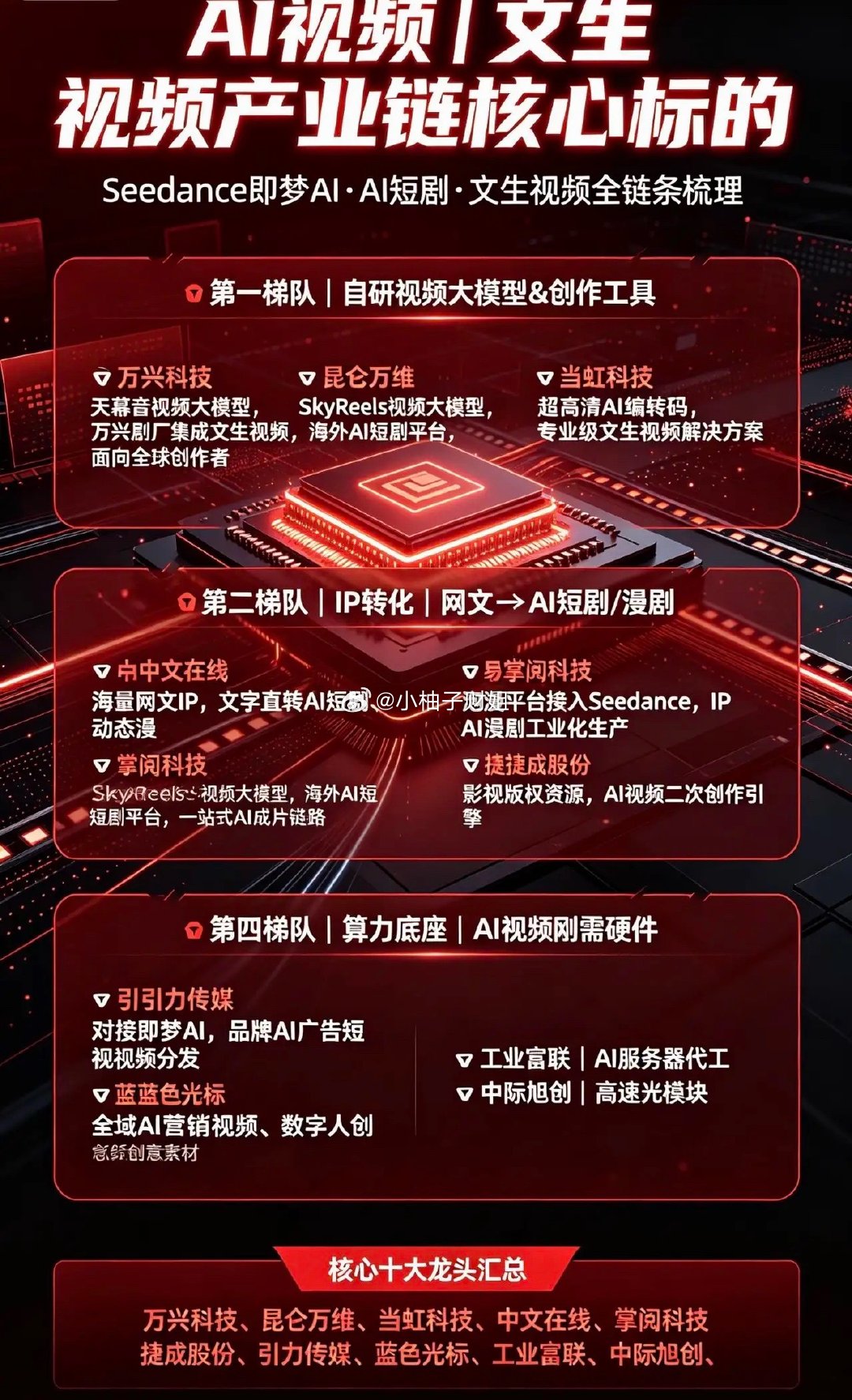 AI视频（文生视频/Seedance即梦AI）概念股梳理一、⭐第一梯队｜AI视频