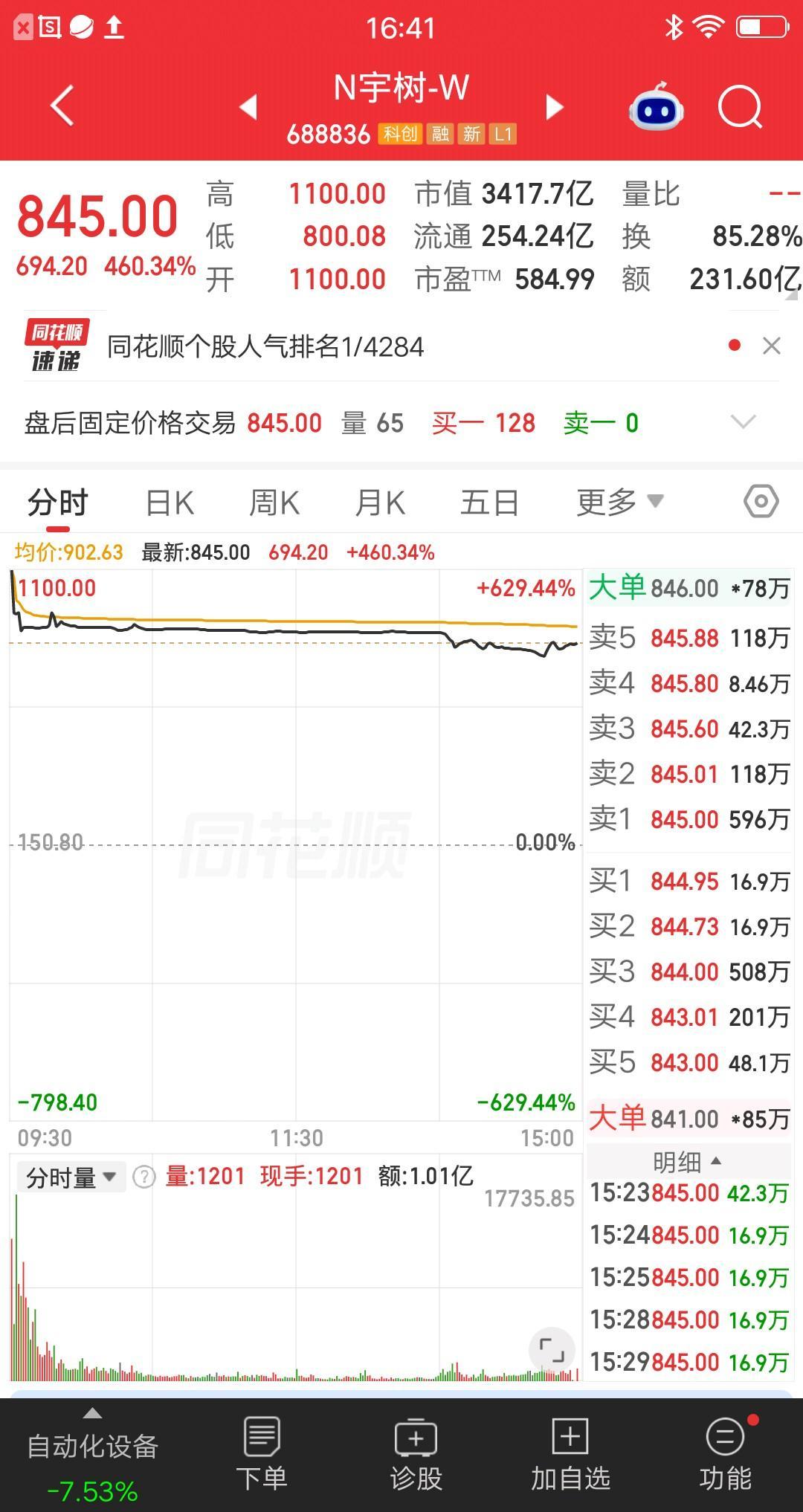 新股开盘梭哈77万，一天亏18万惨不忍睹
股市里从来不缺一夜暴富的梦，也从来不缺