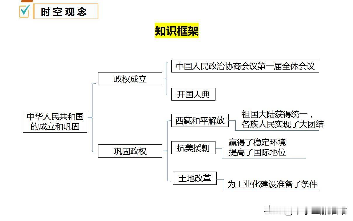 2025年中考历史一轮复习知识点梳理与重难点突破，寒假复习必备！