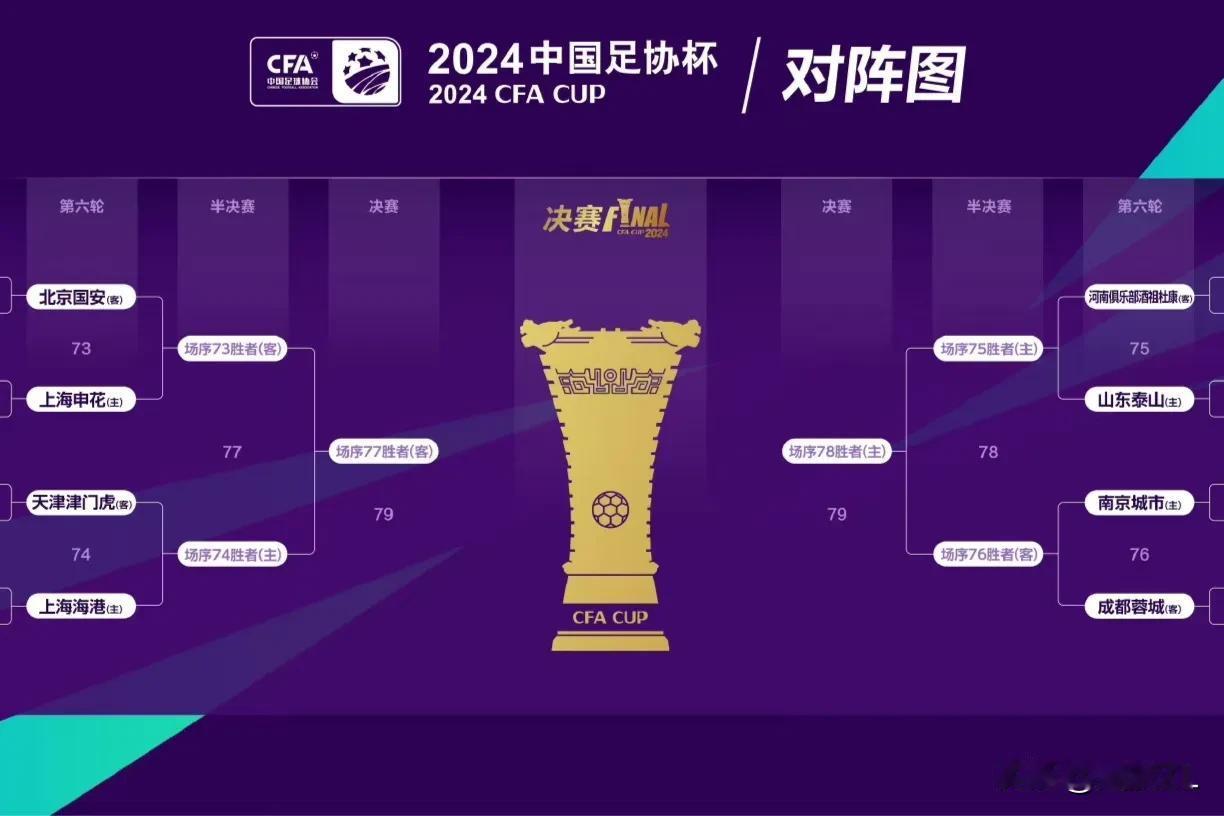 足协杯已成定局！决赛基本上会继续鲁沪大战。
  上半区，不出意外是上海双雄争夺决