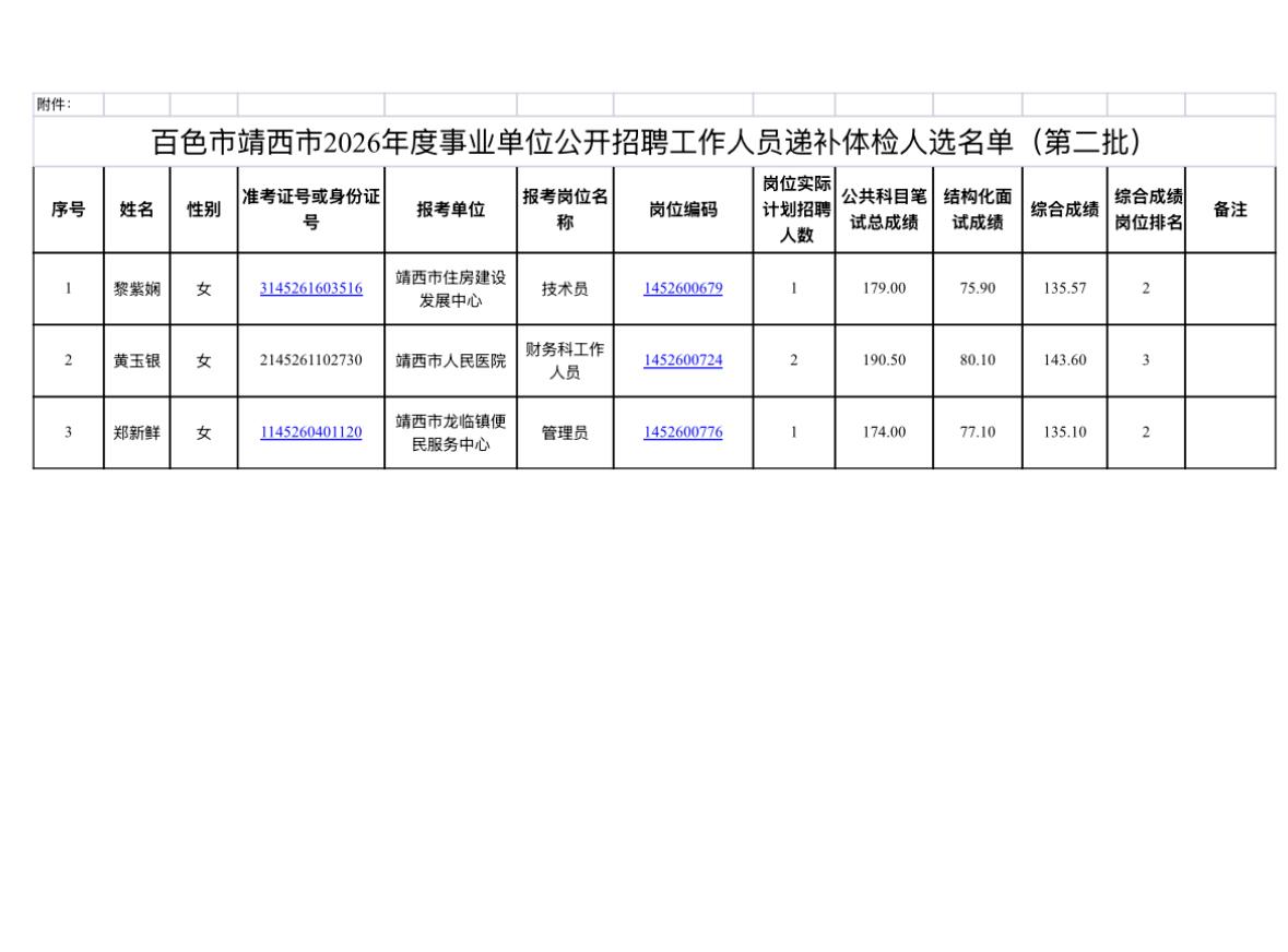 【广西百色】百色市靖西市2026年度事业单位公开招聘工作人员递补体检公告（第二批
