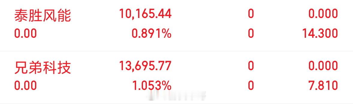 华工科技000988卖飞了，今天看好一直票还没有来的急操作就拉涨停了，错过了机会