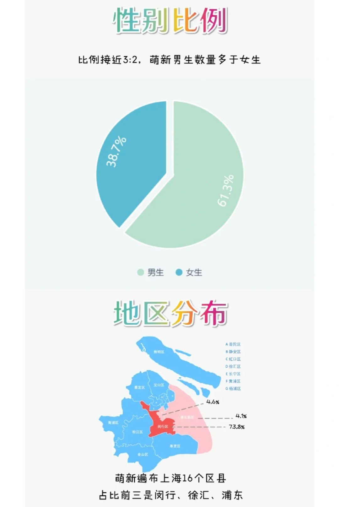 七宝中学2024级新生数据