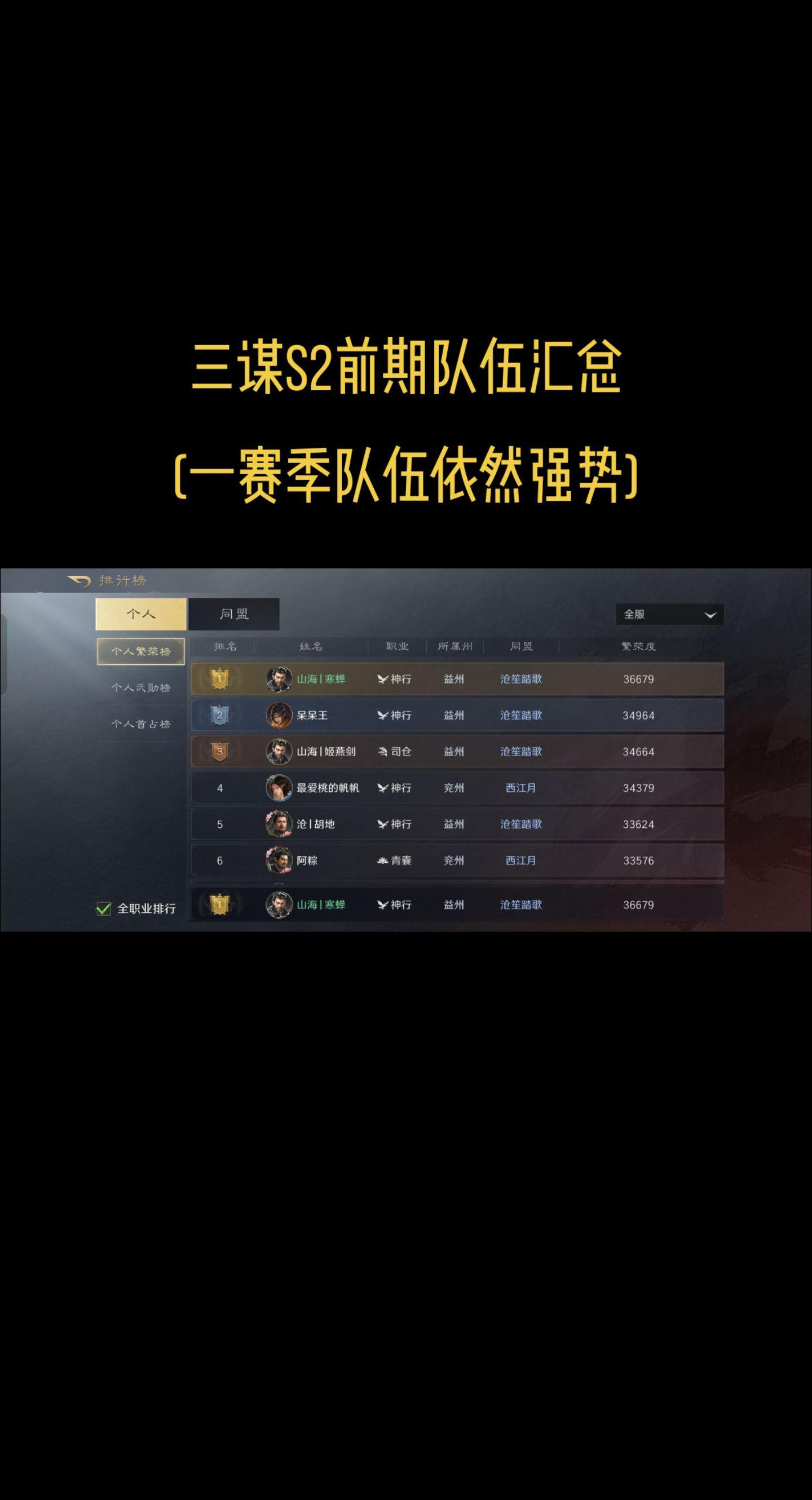 三谋S2前期队伍汇总(仅供参考，1赛季的队伍依然强势)