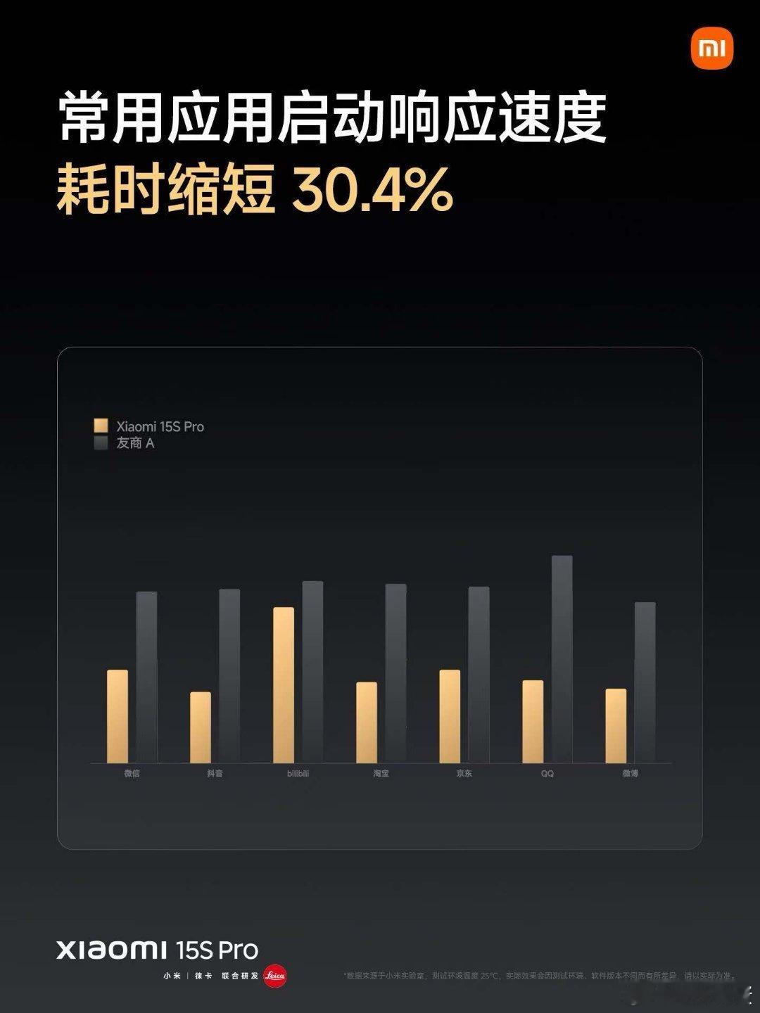 小米15SPro 不光性能好，散热还好[哆啦A梦吃惊]高温环境下游戏帧率表现还没