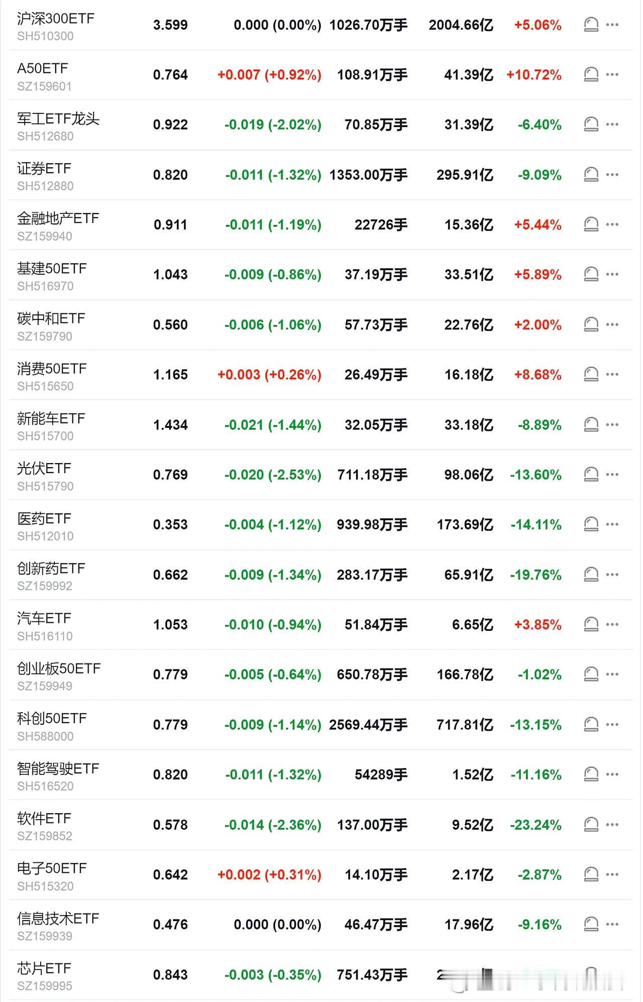 最近这走势尤其是本周又有点似曾相识了。

大量业绩无亮点、无政策性预期的小盘股在