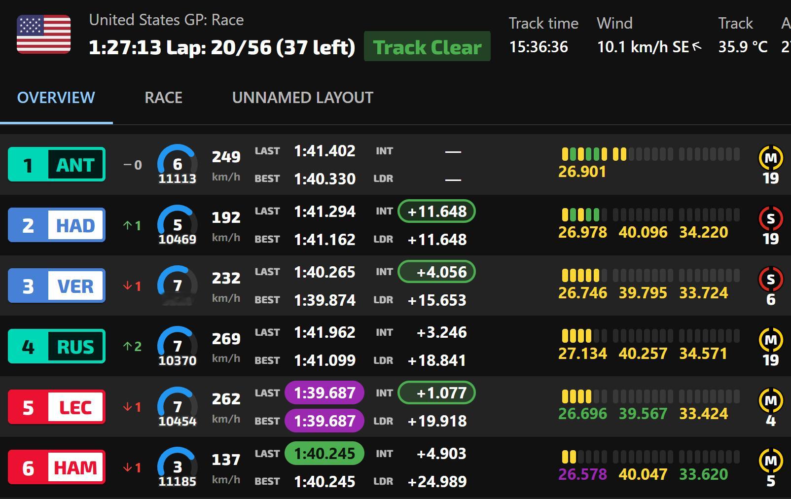 Lap18-19 Charles新黄连续两圈刷紫、超过旧黄拉塞尔今天中性胎似乎才