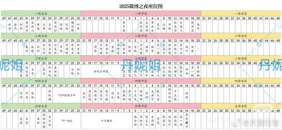 2025微博之夜，网传座位表。老师，我们家孩子快坐到观众席