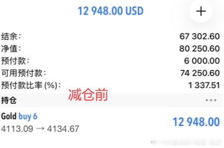 顺势而为事半功倍！！恭喜实盘谭先生跟上老唐的实时布局指导再次斩获12000+美金