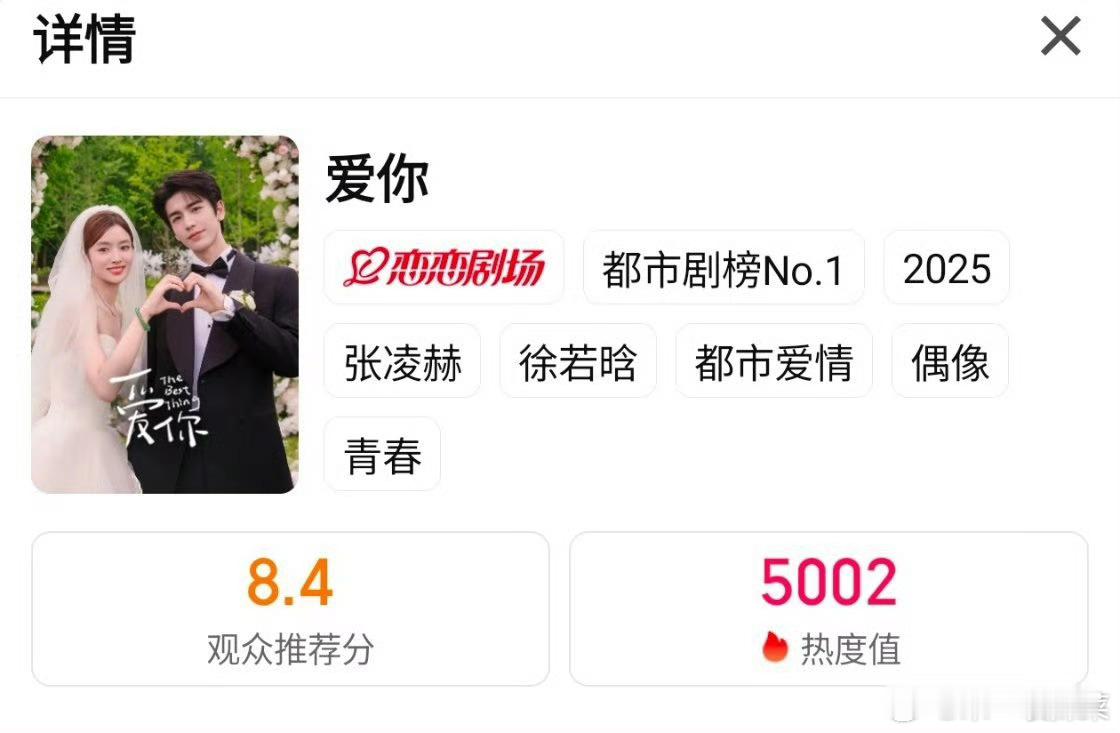 张凌赫《爱你》播出一年后热度再次破5000，什么实力啊张凌赫古人戴墨镜喝奶茶