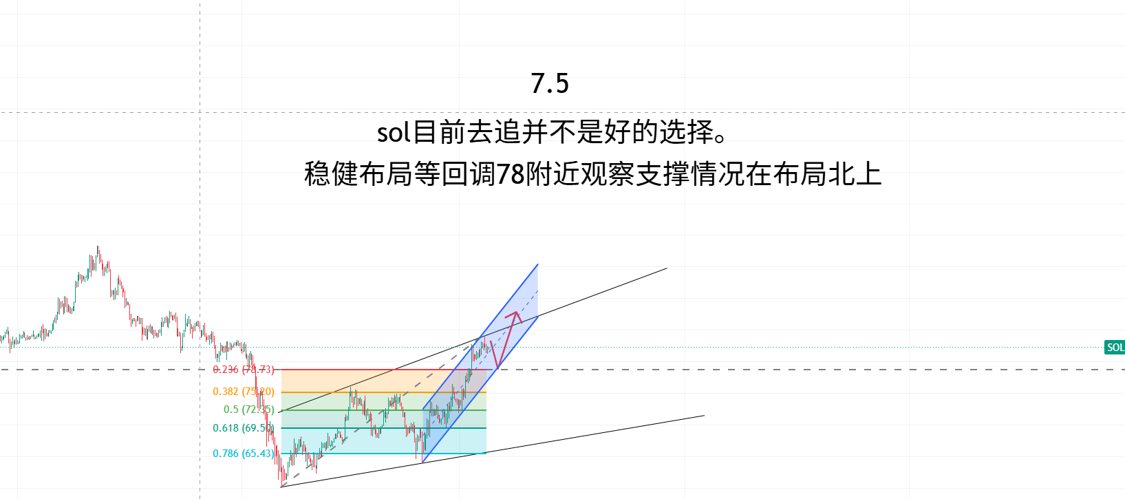 索拉纳！比特币数字币