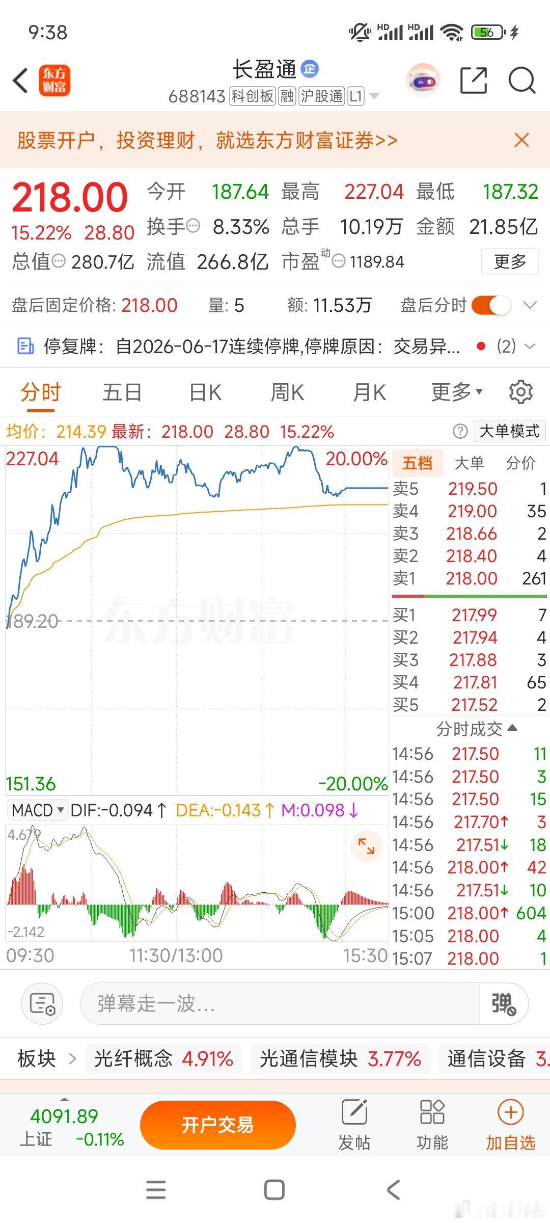 一季度净利润仅589.87万，同比下滑28.72%。1100倍的市盈率，通讯设备
