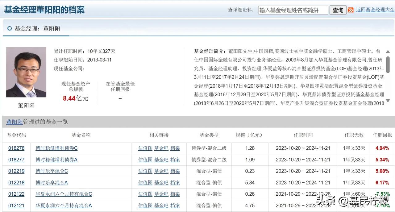 博时基金的基金经理董阳阳因个人原因离任博时乐享混合（012218）、博时稳健增利
