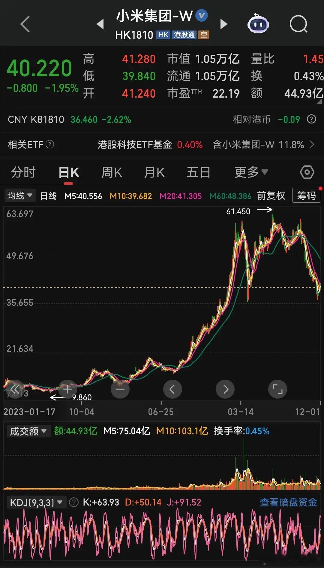 小米现在就处在“太受关注”的尴尬处境中，近期雷军增持确实让股价反弹了几天，但“高