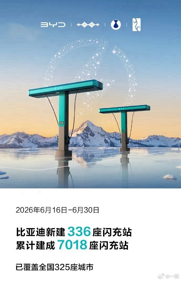 自三月份启动以来比亚迪新建的闪充站已经突破7千个最近跟巨头中石化的合作也落地了你