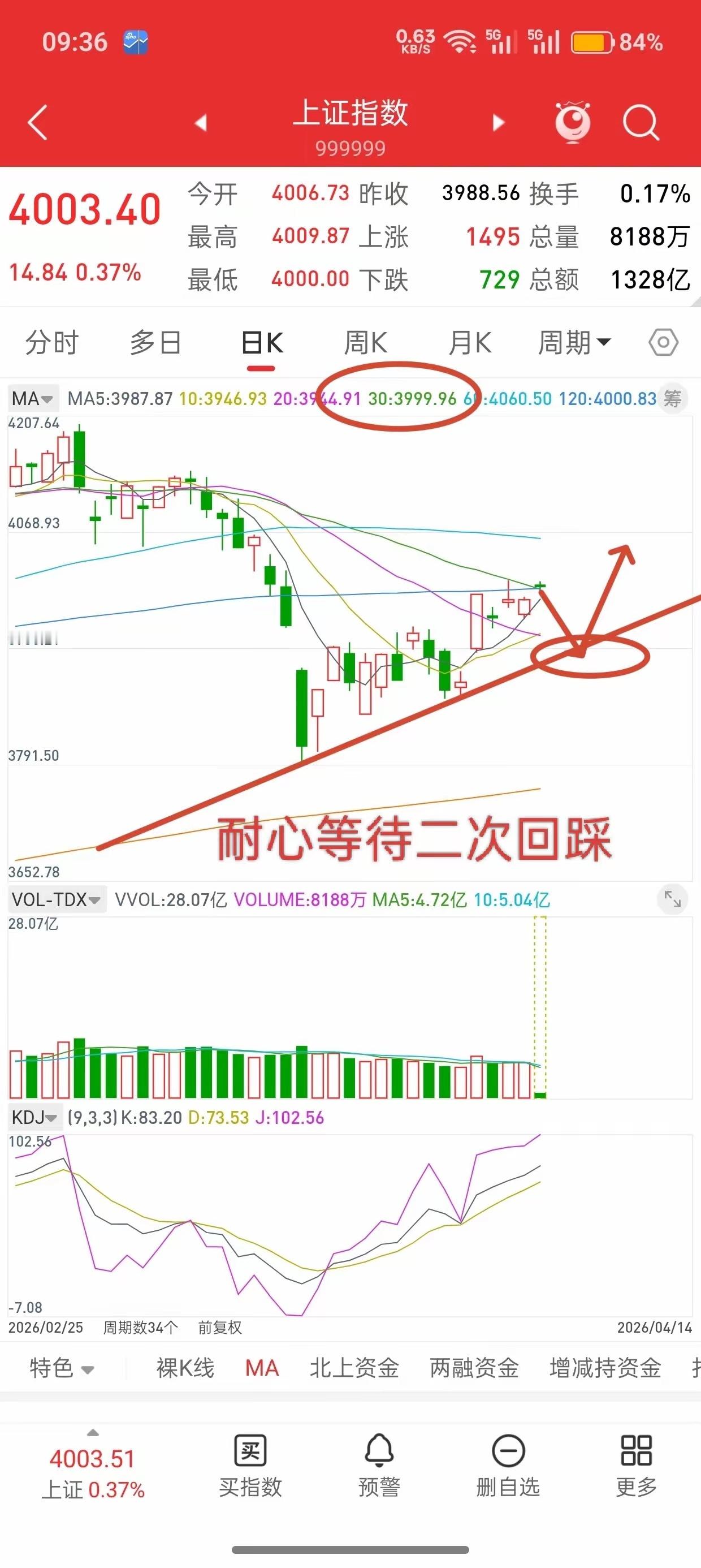 A股，今日再次站上4000点，主力意图何为，后市该如何应对？直接阐明观点，关于指