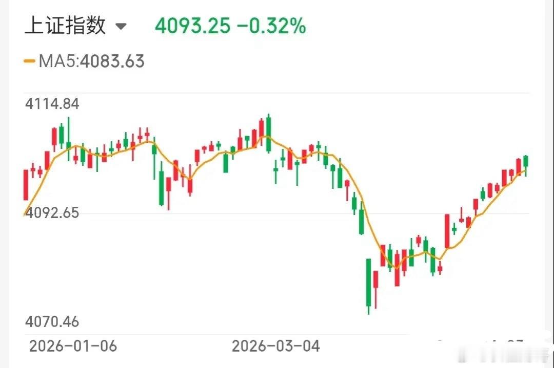 4.24技术交易热门股票点评+重大事项1、金螳螂：换手连板，龙头预期2、杭电股份