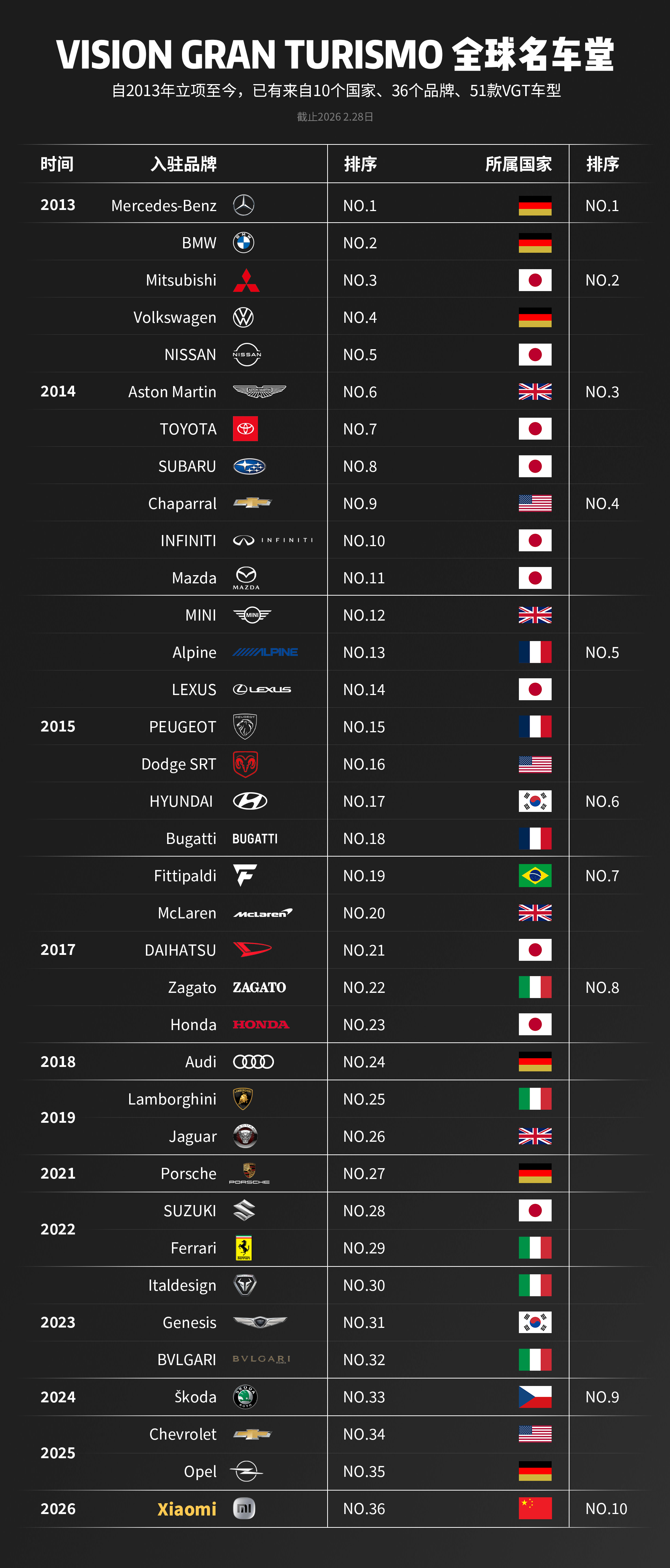 雷军官宣小米VGT实车现身巴塞罗那今天真是中国汽车史上的高光时刻。VGT 诞生 