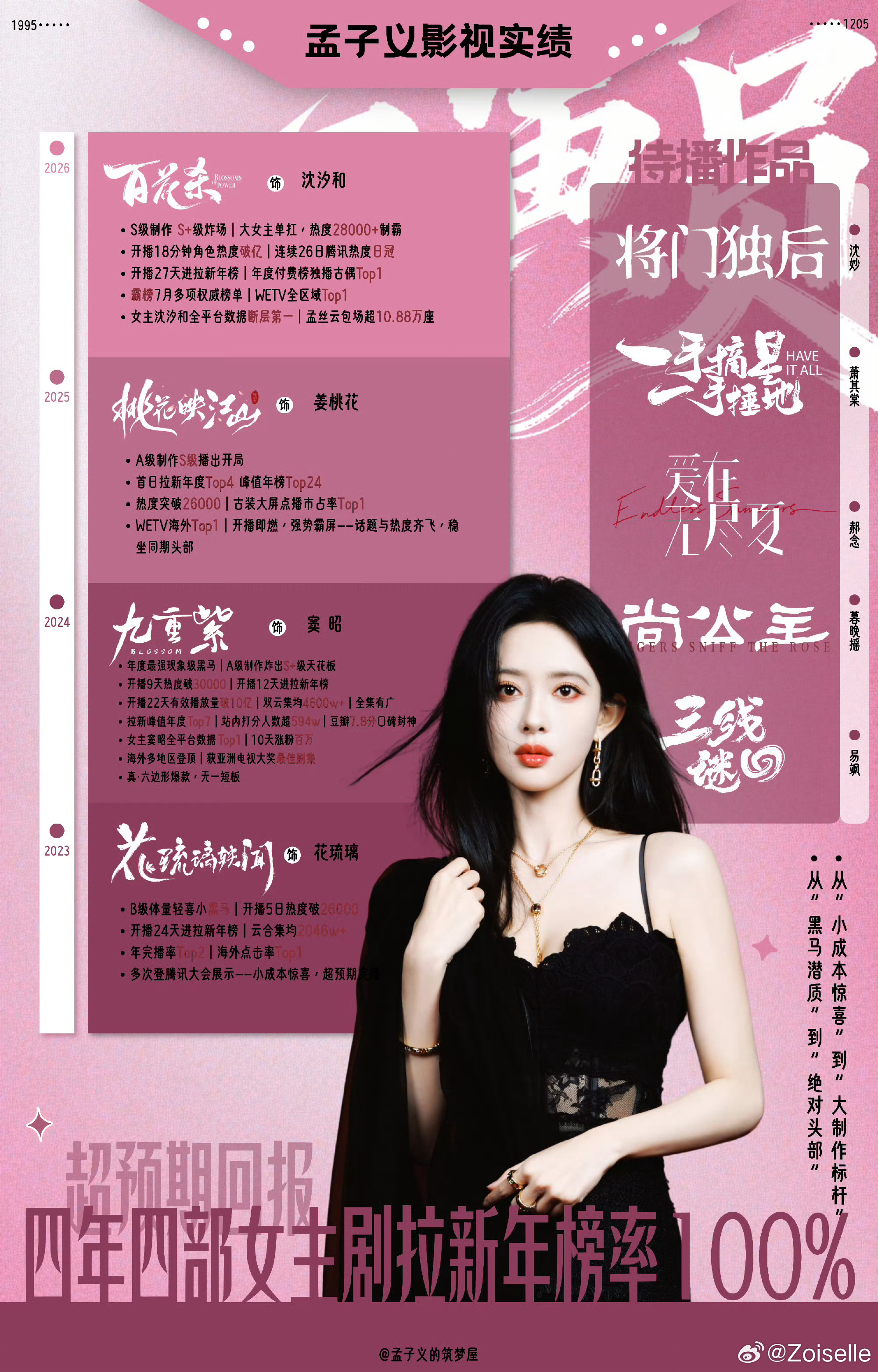 孟子义高精力 孟子义易飒 | 孟子义易飒💛孟子义三线谜回 | 孟子义三线谜回 