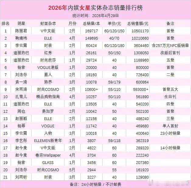 女星实体杂志xl排行榜~ 