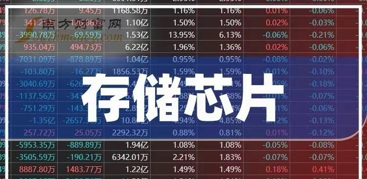 快讯！继黄仁勋后，野村也来给储存芯片“打气”，明天不给一根好看的K线真的辜负大家