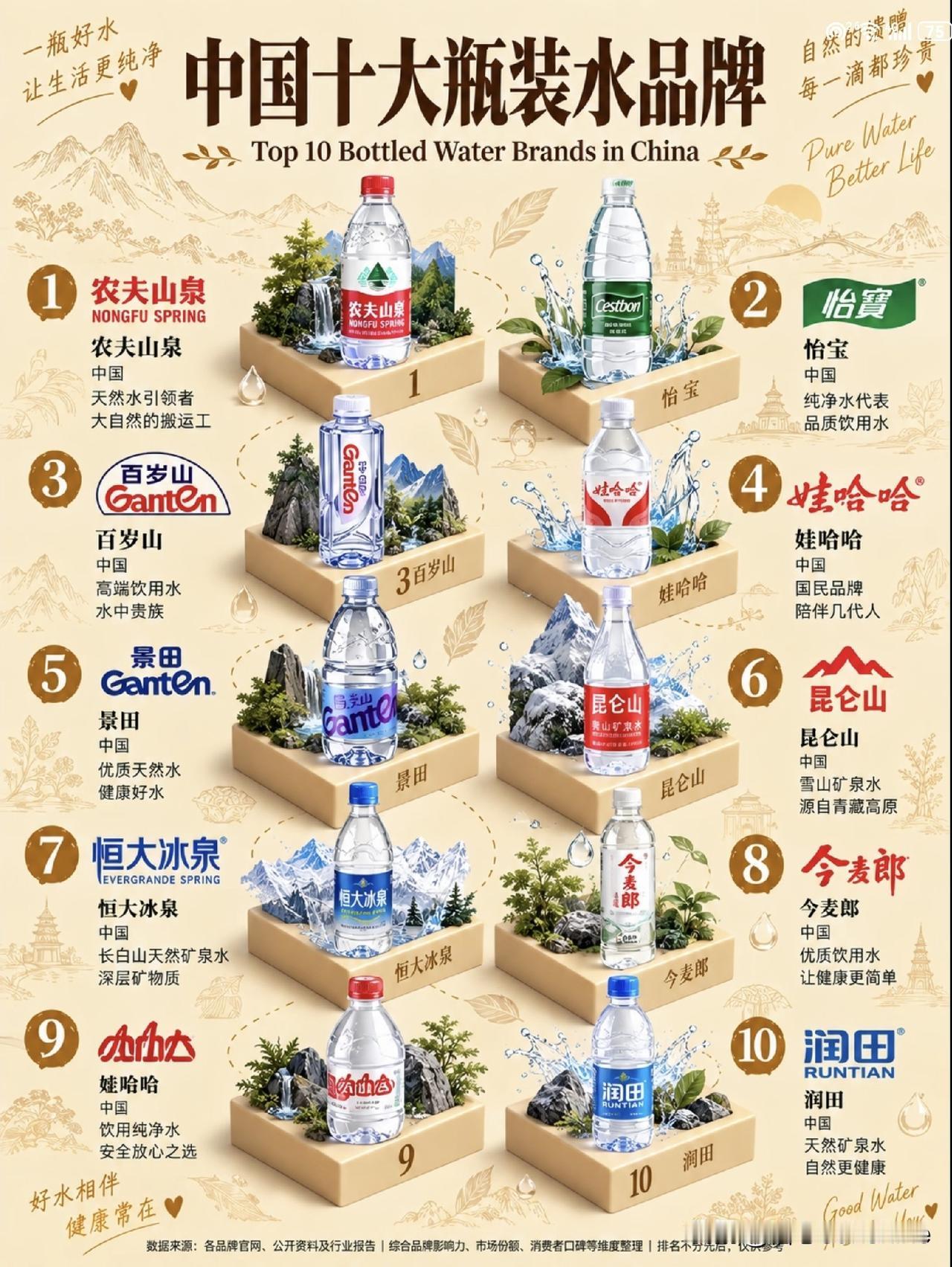 你的日常都在喝哪瓶水？