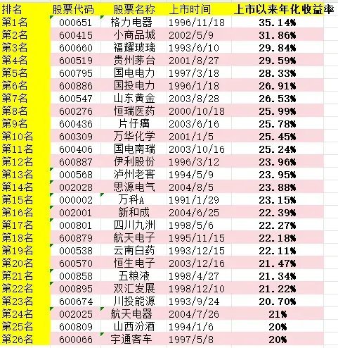 在A股市场，能够穿越多个经济周期并保持长期优异表现的企业堪称凤毛麟角。据统计，目