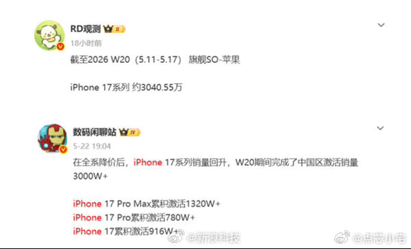 iPhone17系列中国销量破3000万台要知道这还没到618大促呢……17系列