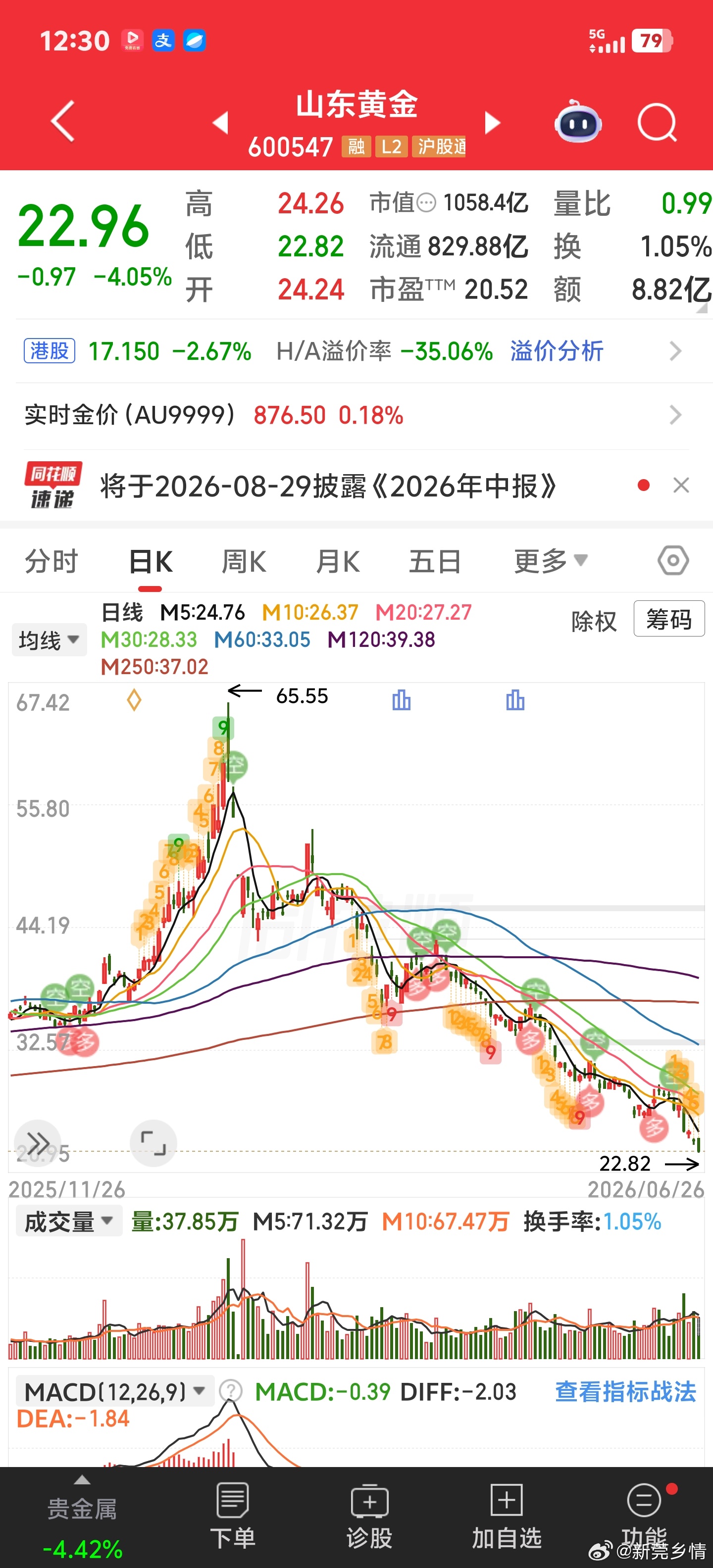 有时候看着手上自己的老登，又感觉不那么疼了。毕竟年头追黄金的，现在已经腰斩快两次