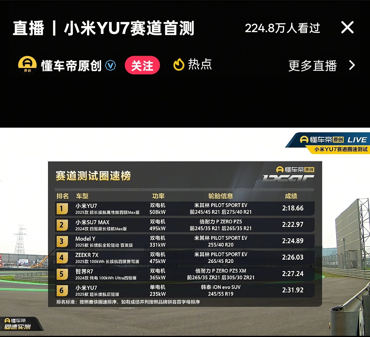 刚看了懂车帝直播赛道测小米 yu7赛道圈速成绩比 SU7 Max 还猛[哆啦A梦