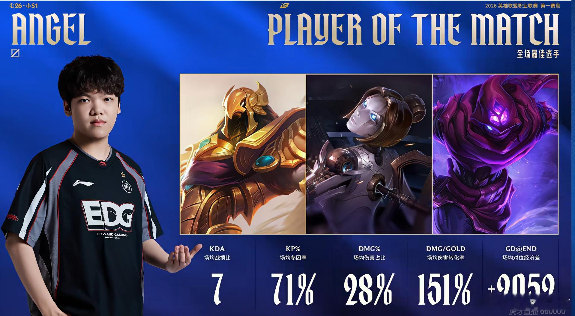 【2026lpl第一赛段 ｜EDG 2:1 NIP】本场的POM给到Angel选