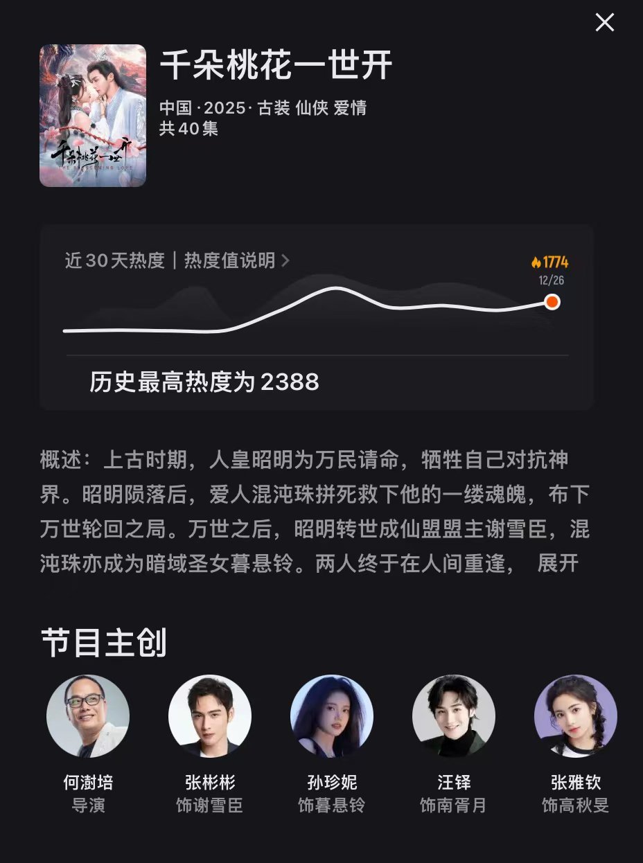 千朵桃花一世开热度  张彬彬孙珍妮《千朵桃花一世开》定档0102，目前站内热度最