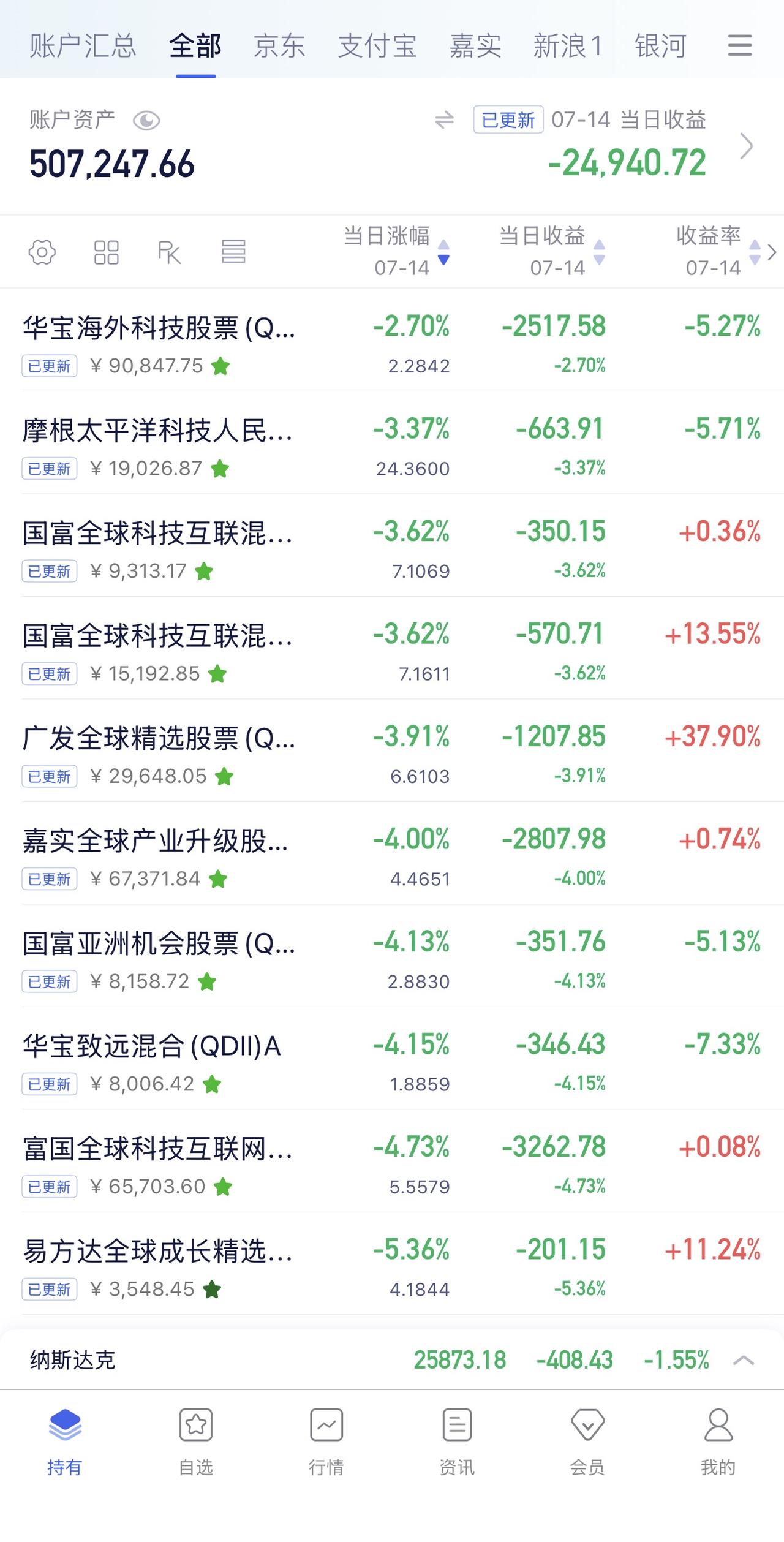 昨天有点事情忙晕了，没发打卡日志，今天补上。7月13日收益：​-24940元
所