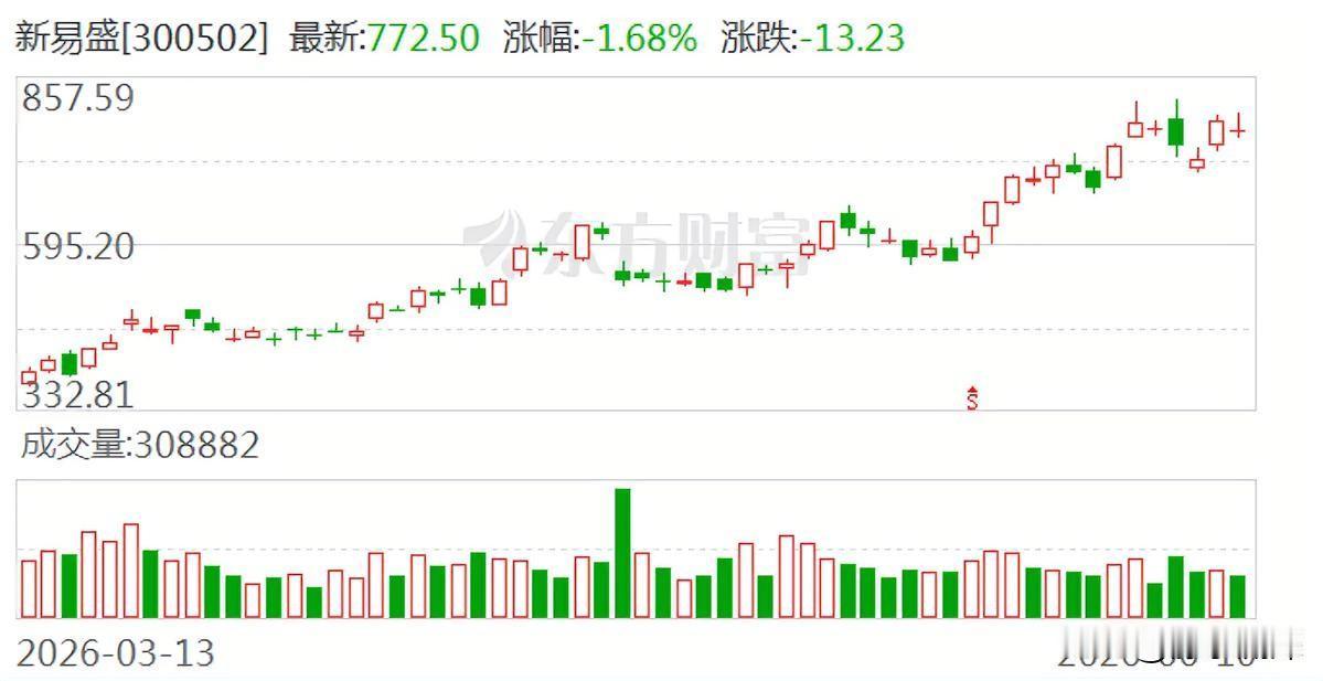“易中天”组合可能要集体去港股碰头了。

继中际旭创和天孚通信之后，新易盛也正式