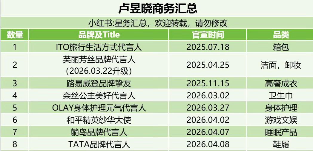 卢昱晓商务汇总卢昱晓｜ 