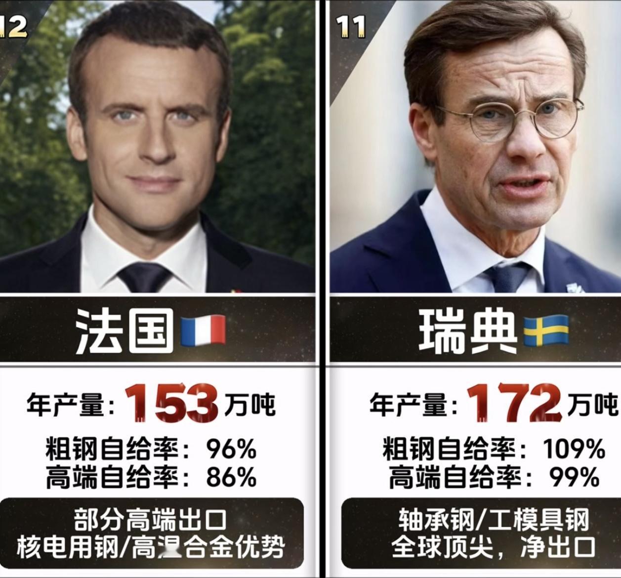 各国特种钢产量？看完是不是感觉欧美的核心技术依然一流