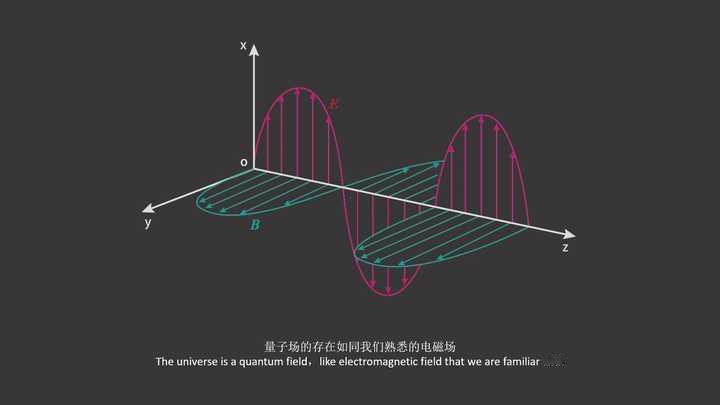 想请教杨振宁的成就有多伟大？
为什么大家经常拿杨振宁与爱因斯坦比较
杨振宁先生的
