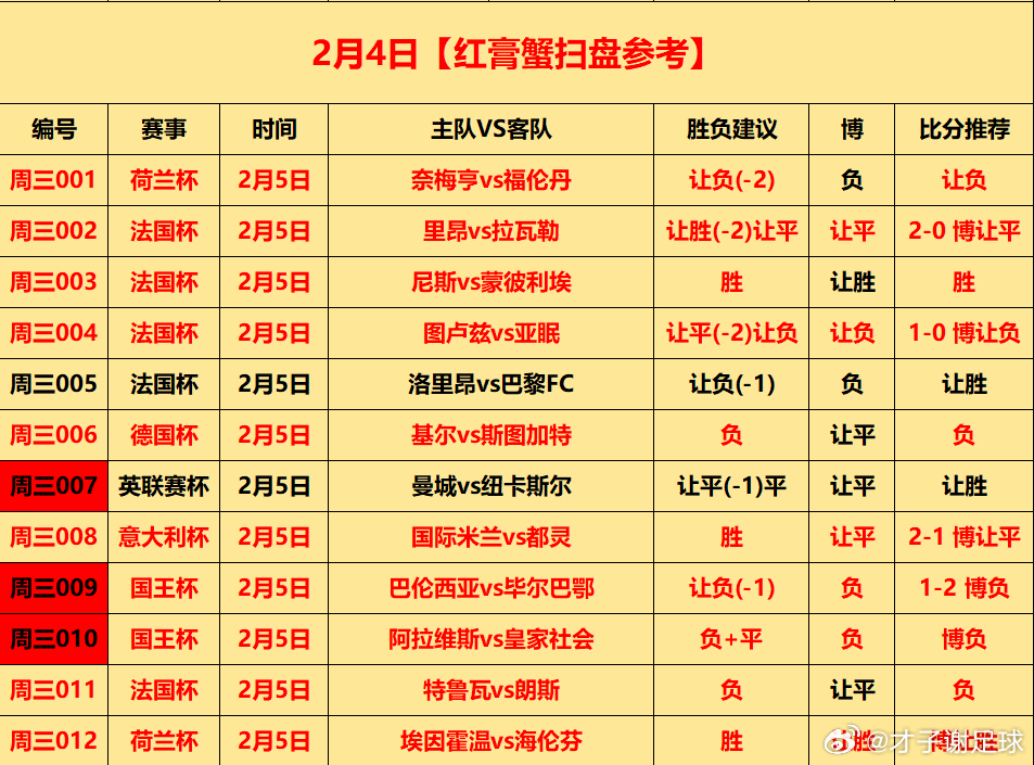 昨日初步12中10 今日⚽初步参考才子谢足球的斯是陋室