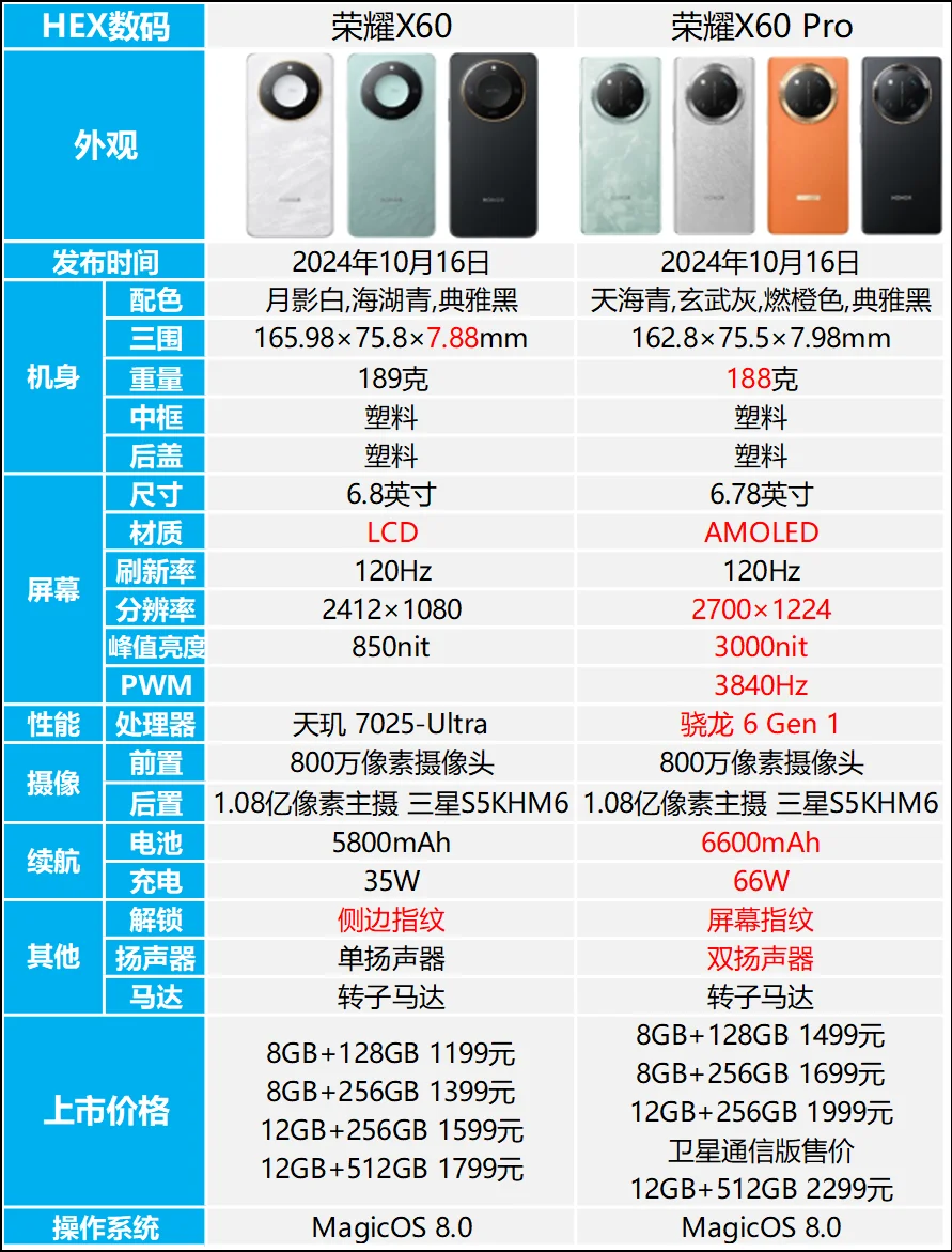 荣耀X60和X60 Pro的区别是什么？