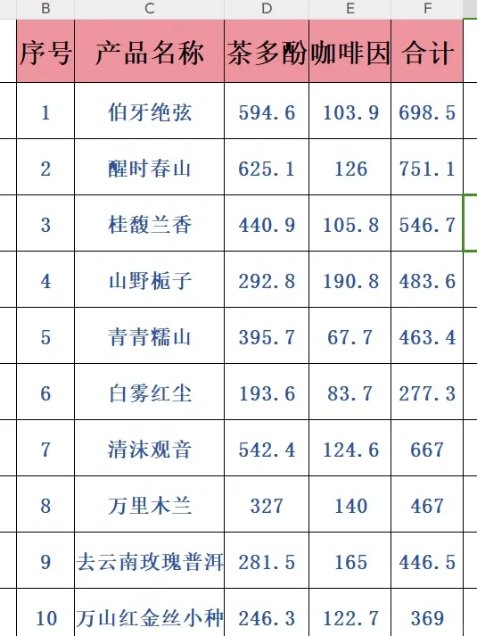 喝霸王茶姬晚上睡不着？快来看这个表！！