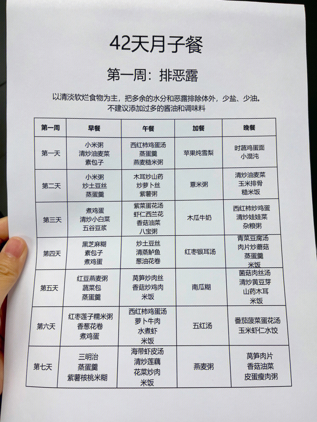 给闺蜜打印的月子餐食谱！！ 