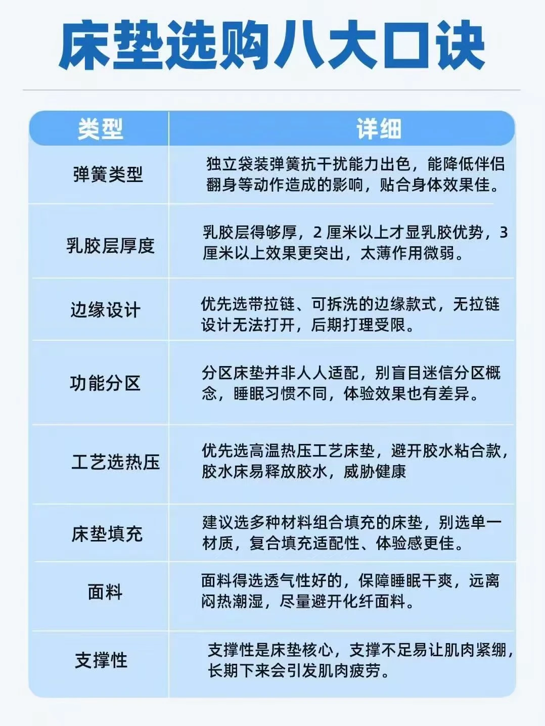 床垫选购八大口诀✅