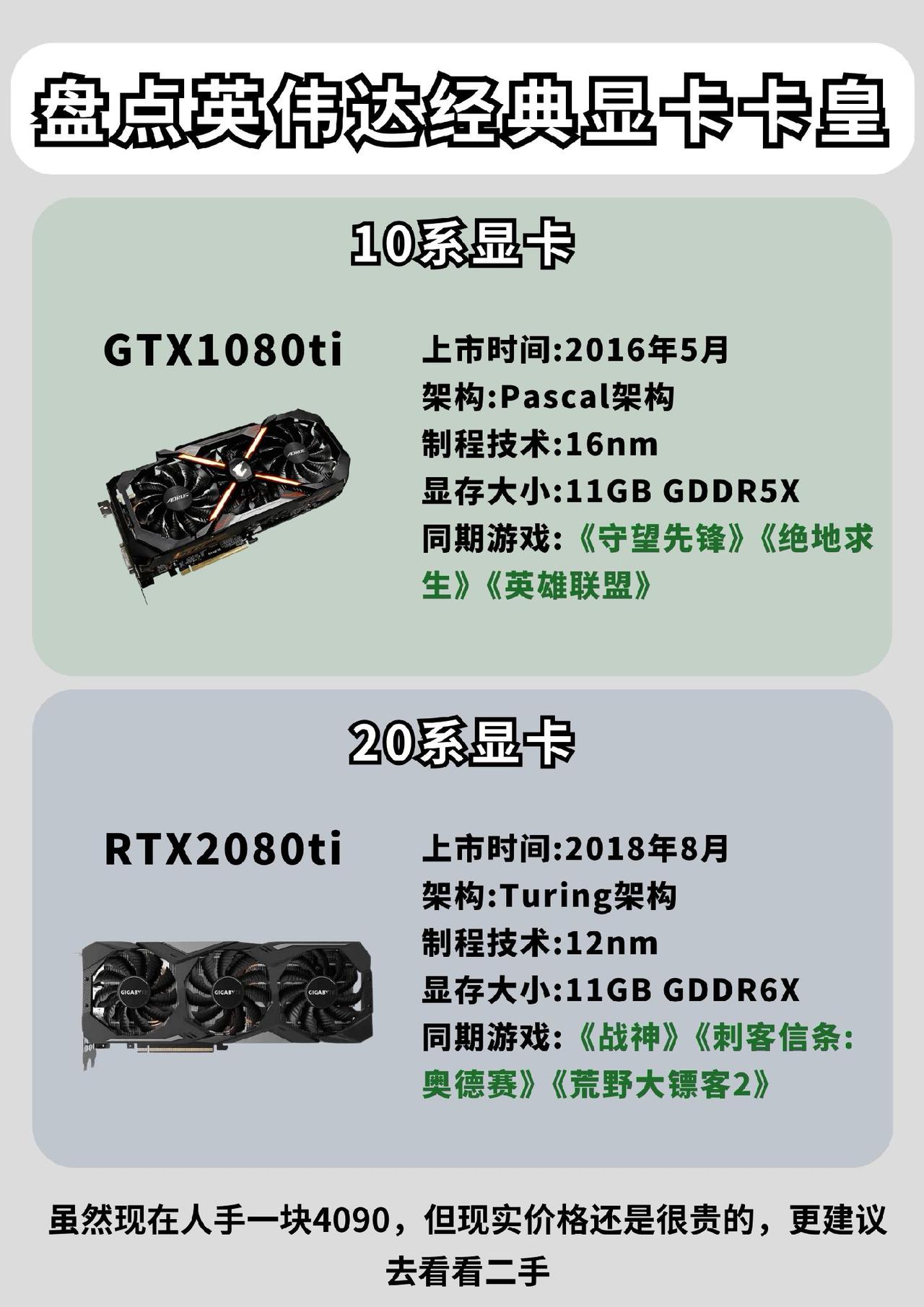 #数码科技 #英伟达 #显卡